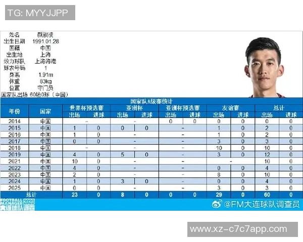 颜骏凌迎来职业生涯新里程碑上海海港门将出战500场赛事纪念夜